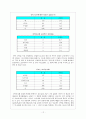 정신질환자의 치료 및 시설의 문제점과 개선방안 12페이지