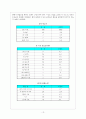 정신질환자의 치료 및 시설의 문제점과 개선방안 13페이지