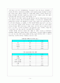 정신질환자의 치료 및 시설의 문제점과 개선방안 14페이지
