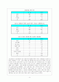 정신질환자의 치료 및 시설의 문제점과 개선방안 16페이지