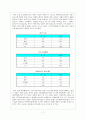 정신질환자의 치료 및 시설의 문제점과 개선방안 17페이지