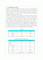정신질환자의 치료 및 시설의 문제점과 개선방안 18페이지