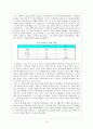 정신질환자의 치료 및 시설의 문제점과 개선방안 19페이지