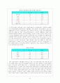 정신질환자의 치료 및 시설의 문제점과 개선방안 22페이지