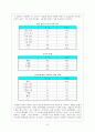 정신질환자의 치료 및 시설의 문제점과 개선방안 23페이지
