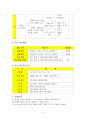 진로 설계와 적성에 따른 직업탐색을 통해 개인의 역량을 맘껏 발휘할 수 있도록 하기 위한 진로 설계 프로그램 개발 10페이지