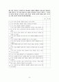 진로 설계와 적성에 따른 직업탐색을 통해 개인의 역량을 맘껏 발휘할 수 있도록 하기 위한 진로 설계 프로그램 개발 28페이지