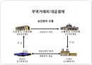국제상거래에서 무역대금의 결제 22페이지