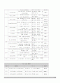 치매노인가족 30페이지
