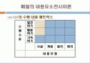 메릴의 내용요소전시이론 9페이지