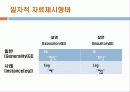 메릴의 내용요소전시이론 21페이지