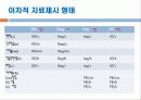 메릴의 내용요소전시이론 23페이지