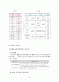 LG전자의 인사관리 사례분석(성과 및 보상체계를 중심으로) 6페이지