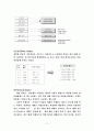 LG전자의 인사관리 사례분석(성과 및 보상체계를 중심으로) 11페이지