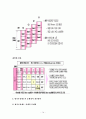 LG전자의 인사관리 사례분석(성과 및 보상체계를 중심으로) 14페이지