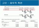 MIS 케이스분석, Business Inteligence Software at SYSCO 11페이지