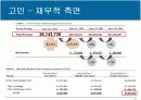 MIS 케이스분석, Business Inteligence Software at SYSCO 12페이지
