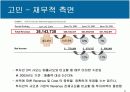 MIS 케이스분석, Business Inteligence Software at SYSCO 13페이지