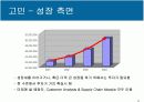 MIS 케이스분석, Business Inteligence Software at SYSCO 14페이지