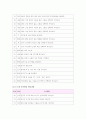 인지발달과 지도방법 그 실제 12페이지