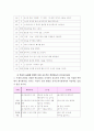 인지발달과 지도방법 그 실제 16페이지