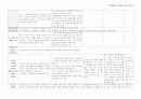 타당도에 대한 표 정리 2페이지