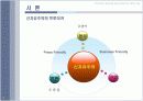 이명박정부가 영어논란을 일으킨 배경에 대한 사회적고찰 PPT 3페이지