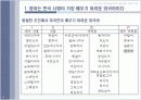 이명박정부가 영어논란을 일으킨 배경에 대한 사회적고찰 PPT 4페이지