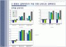 이명박정부가 영어논란을 일으킨 배경에 대한 사회적고찰 PPT 5페이지