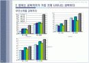 이명박정부가 영어논란을 일으킨 배경에 대한 사회적고찰 PPT 6페이지