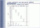 이명박정부가 영어논란을 일으킨 배경에 대한 사회적고찰 PPT 7페이지