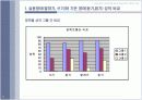 이명박정부가 영어논란을 일으킨 배경에 대한 사회적고찰 PPT 8페이지