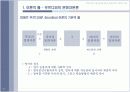 이명박정부가 영어논란을 일으킨 배경에 대한 사회적고찰 PPT 11페이지