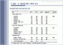 이명박정부가 영어논란을 일으킨 배경에 대한 사회적고찰 PPT 12페이지
