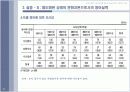 이명박정부가 영어논란을 일으킨 배경에 대한 사회적고찰 PPT 13페이지