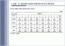 이명박정부가 영어논란을 일으킨 배경에 대한 사회적고찰 PPT 14페이지