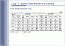 이명박정부가 영어논란을 일으킨 배경에 대한 사회적고찰 PPT 15페이지