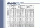이명박정부가 영어논란을 일으킨 배경에 대한 사회적고찰 PPT 16페이지