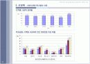 이명박정부가 영어논란을 일으킨 배경에 대한 사회적고찰 PPT 18페이지