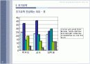 이명박정부가 영어논란을 일으킨 배경에 대한 사회적고찰 PPT 20페이지
