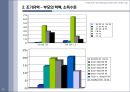 이명박정부가 영어논란을 일으킨 배경에 대한 사회적고찰 PPT 21페이지