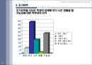 이명박정부가 영어논란을 일으킨 배경에 대한 사회적고찰 PPT 23페이지