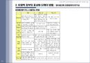 이명박정부가 영어논란을 일으킨 배경에 대한 사회적고찰 PPT 31페이지