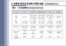 이명박정부가 영어논란을 일으킨 배경에 대한 사회적고찰 PPT 34페이지