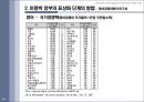이명박정부가 영어논란을 일으킨 배경에 대한 사회적고찰 PPT 35페이지