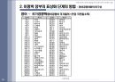이명박정부가 영어논란을 일으킨 배경에 대한 사회적고찰 PPT 36페이지