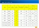 곡물가격의 급등이 국내경제에 미치는 영향.PPT자료 13페이지
