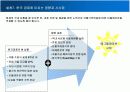 곡물가격의 급등이 국내경제에 미치는 영향.PPT자료 15페이지