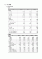재무제표 분석 2페이지