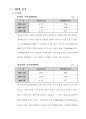 재무제표 분석 4페이지
